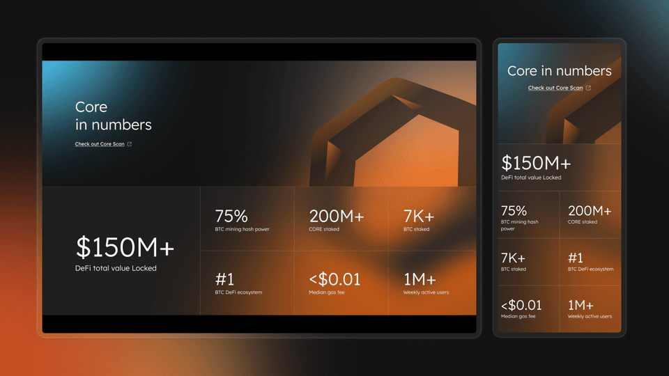Core in numbers section