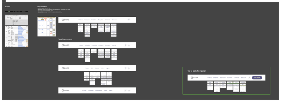 Website navigation wireframes